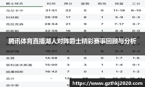 腾讯体育直播湖人对阵爵士精彩赛事回顾与分析